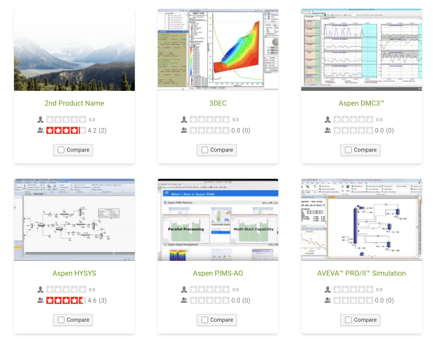 Identify Relevant Technology